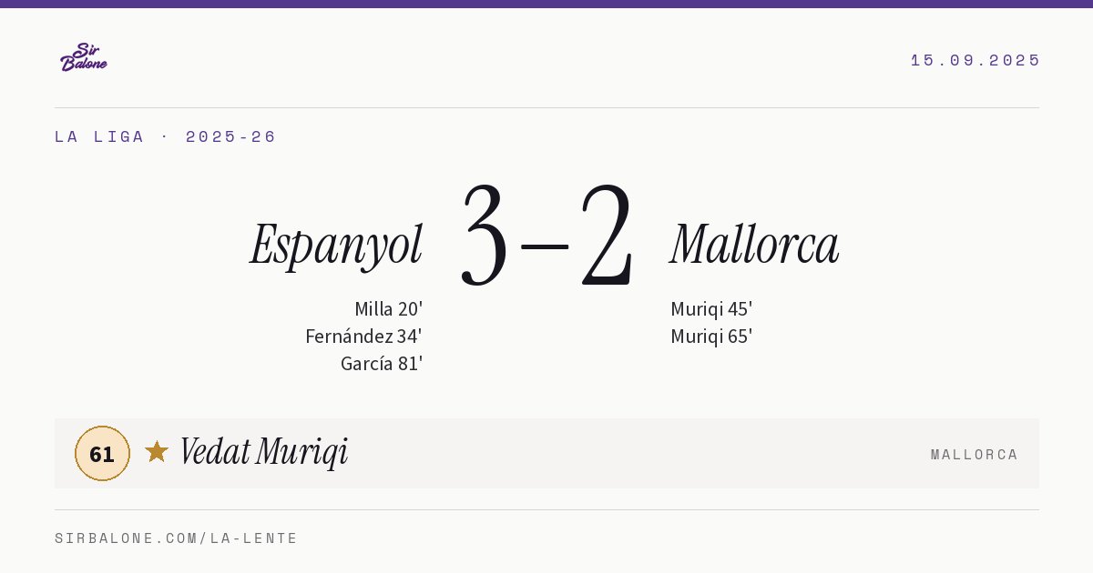 Espanyol 3–2 Mallorca, La Liga 2025-26. Figura: Vedat Muriqi, 61