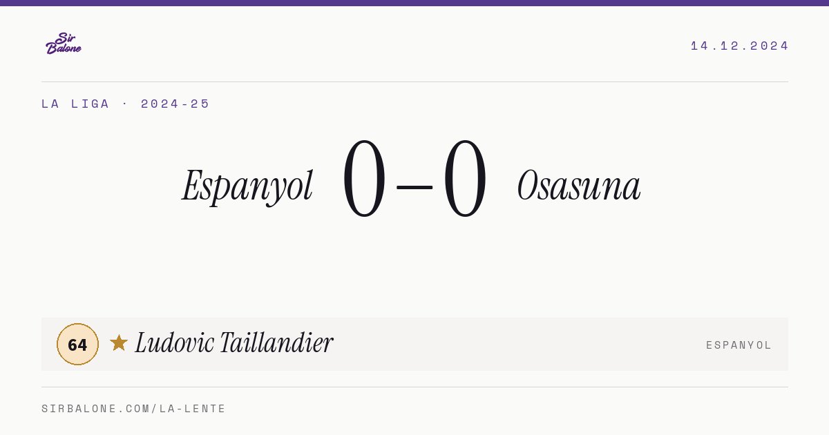 Espanyol 0–0 Osasuna, La Liga 2024-25. Player of the match: Ludovic Taillandier, 64