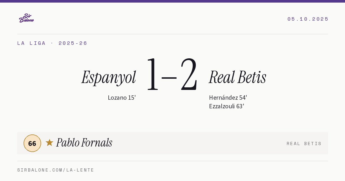 Espanyol 1–2 Real Betis, La Liga 2025-26. Player of the match: Pablo Fornals, 66