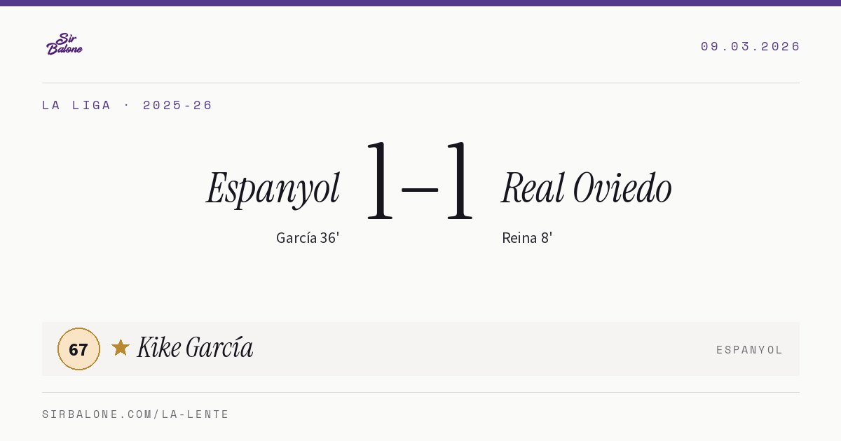 Espanyol 1–1 Real Oviedo, La Liga 2025-26. Figura: Kike García, 67