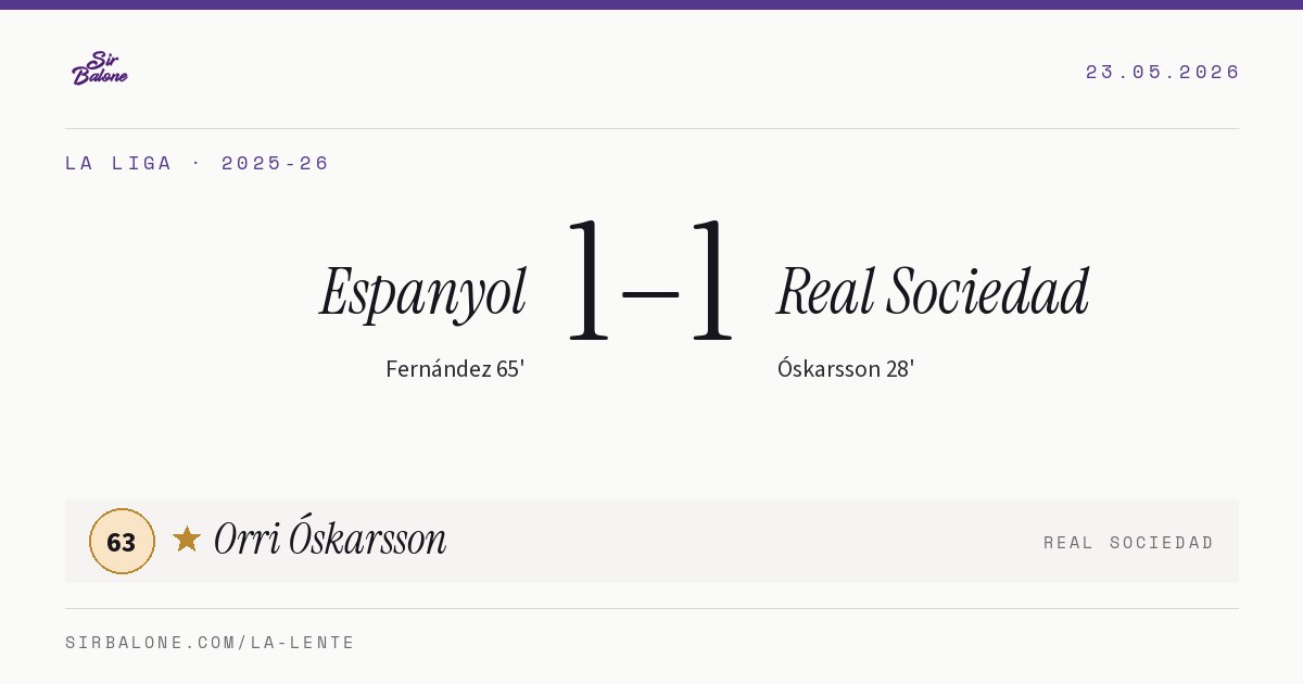Espanyol 1–1 Real Sociedad, La Liga 2025-26. Player of the match: Orri Óskarsson, 63
