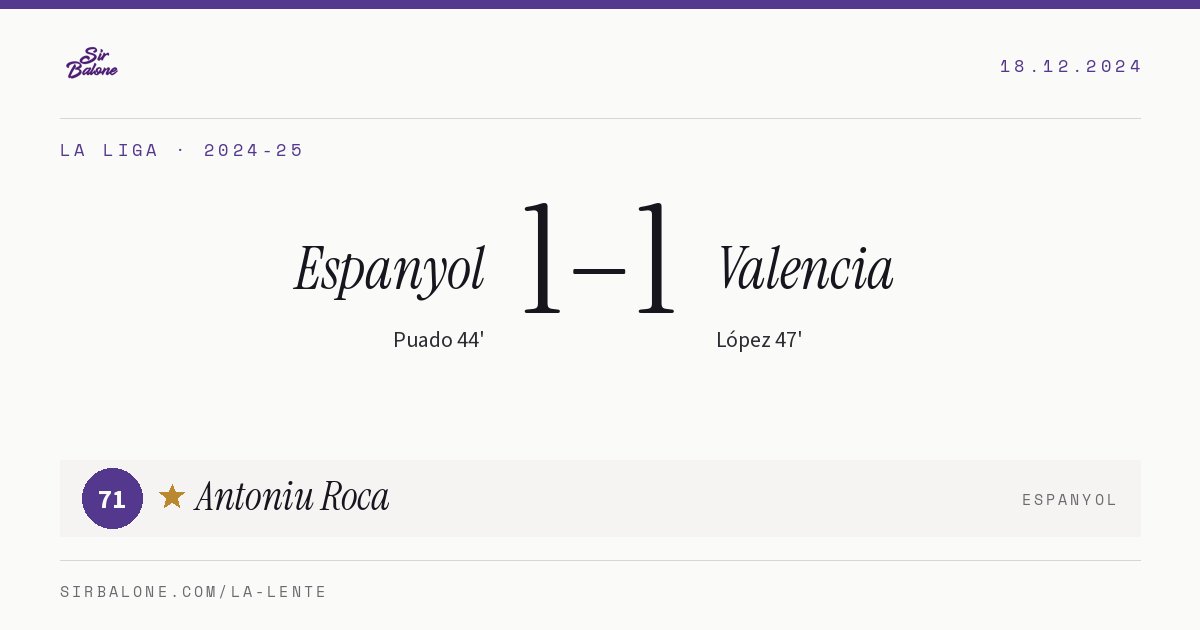 Espanyol 1–1 Valencia, La Liga 2024-25. Figura: Antoniu Roca, 71