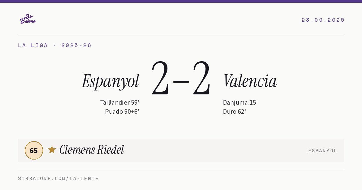 Espanyol 2–2 Valencia, La Liga 2025-26. Figura: Clemens Riedel, 65