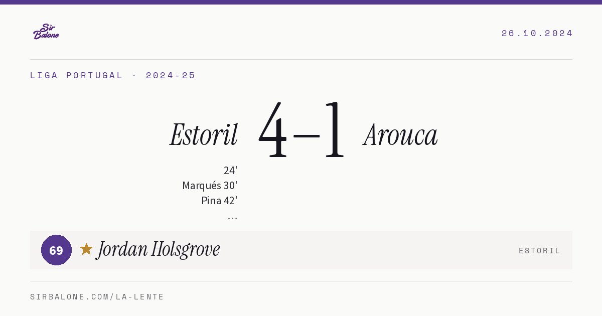 Estoril 4–1 Arouca, Liga Portugal 2024-25. Figura: Jordan Holsgrove, 69