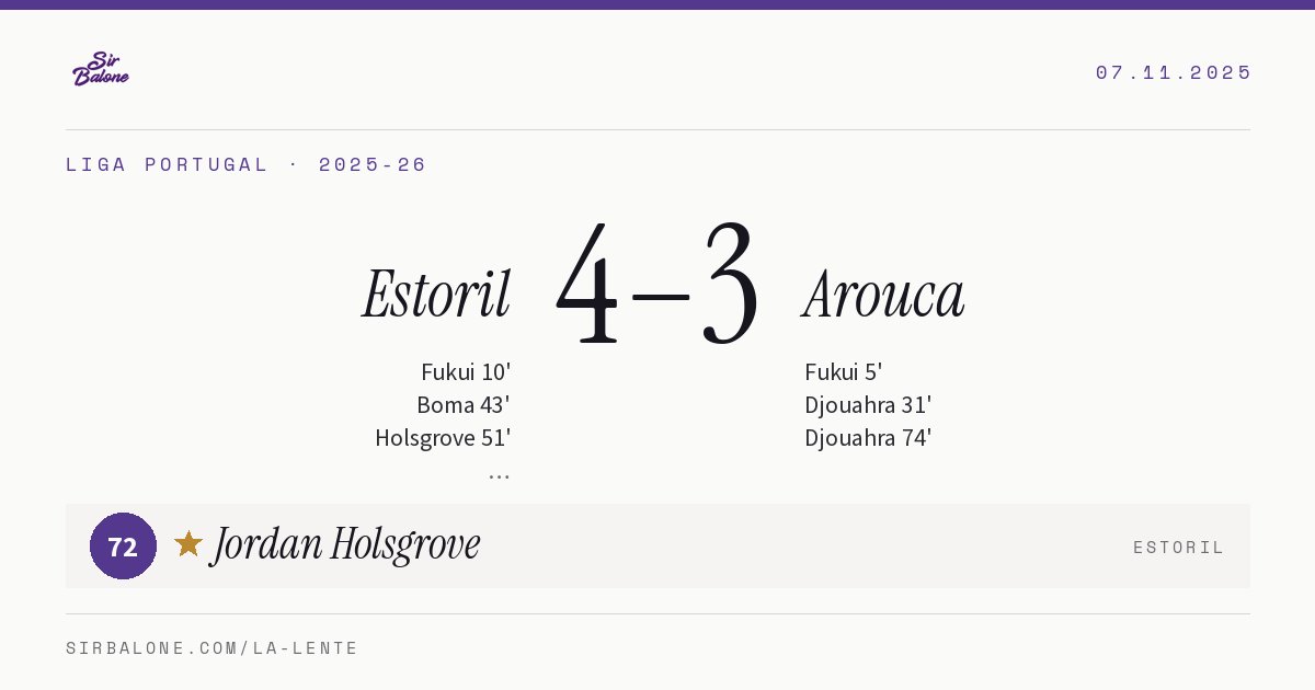 Estoril 4–3 Arouca, Liga Portugal 2025-26. Figura: Jordan Holsgrove, 72