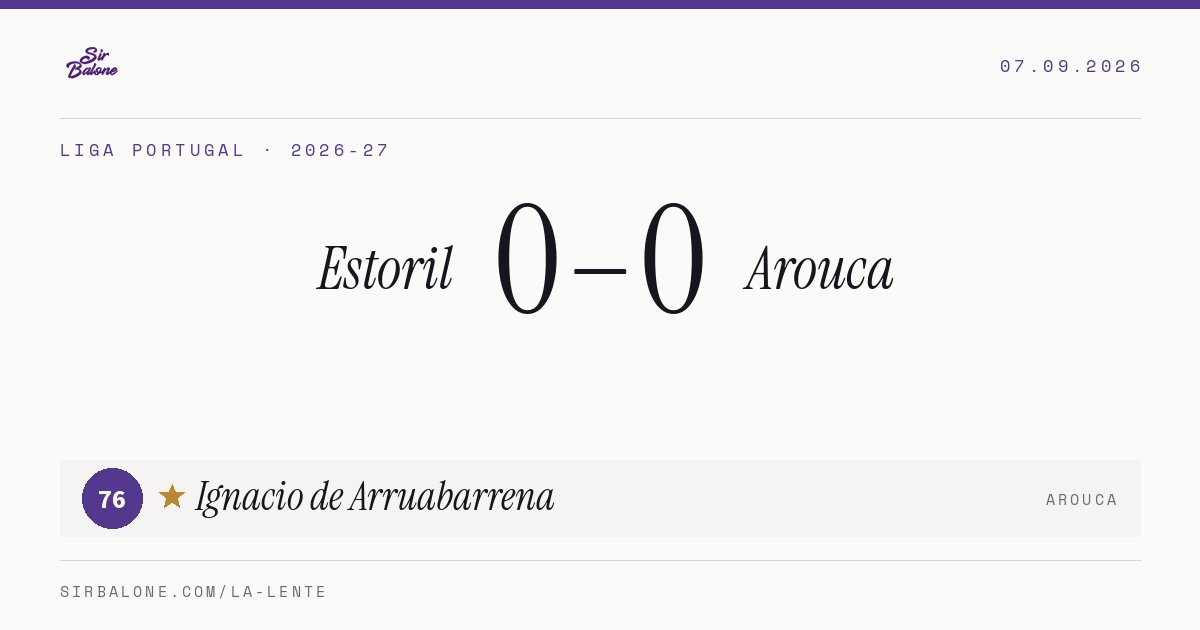 Estoril 0–0 Arouca, Liga Portugal 2026-27. Figura: Ignacio de Arruabarrena, 76