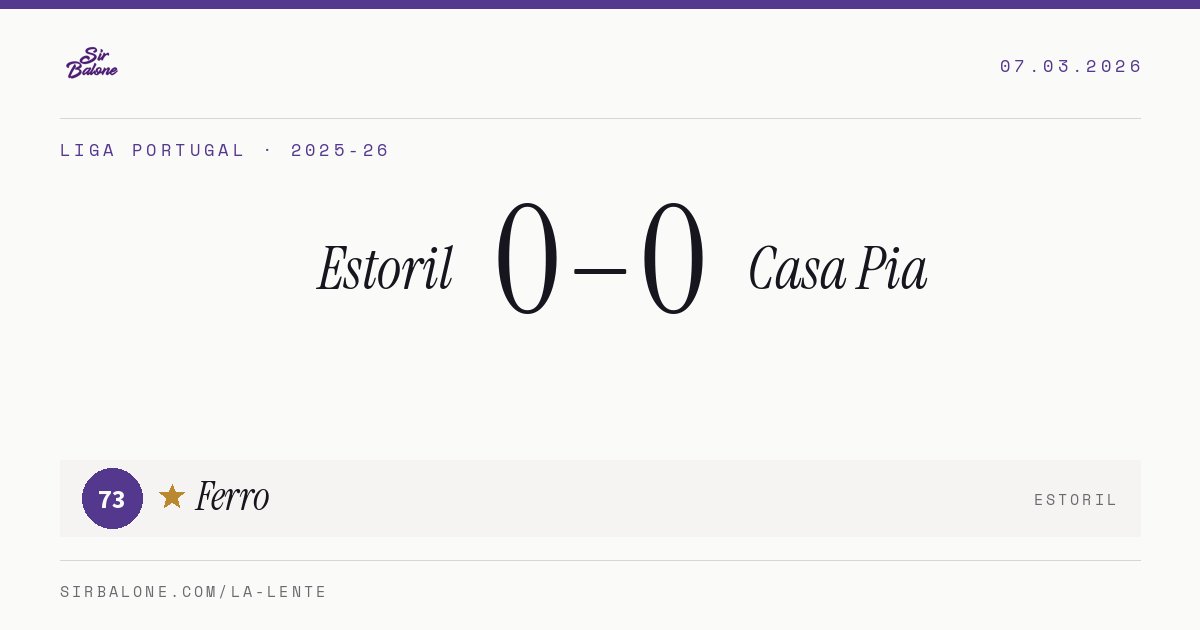 Estoril 0–0 Casa Pia, Liga Portugal 2025-26. Figura: Ferro, 73