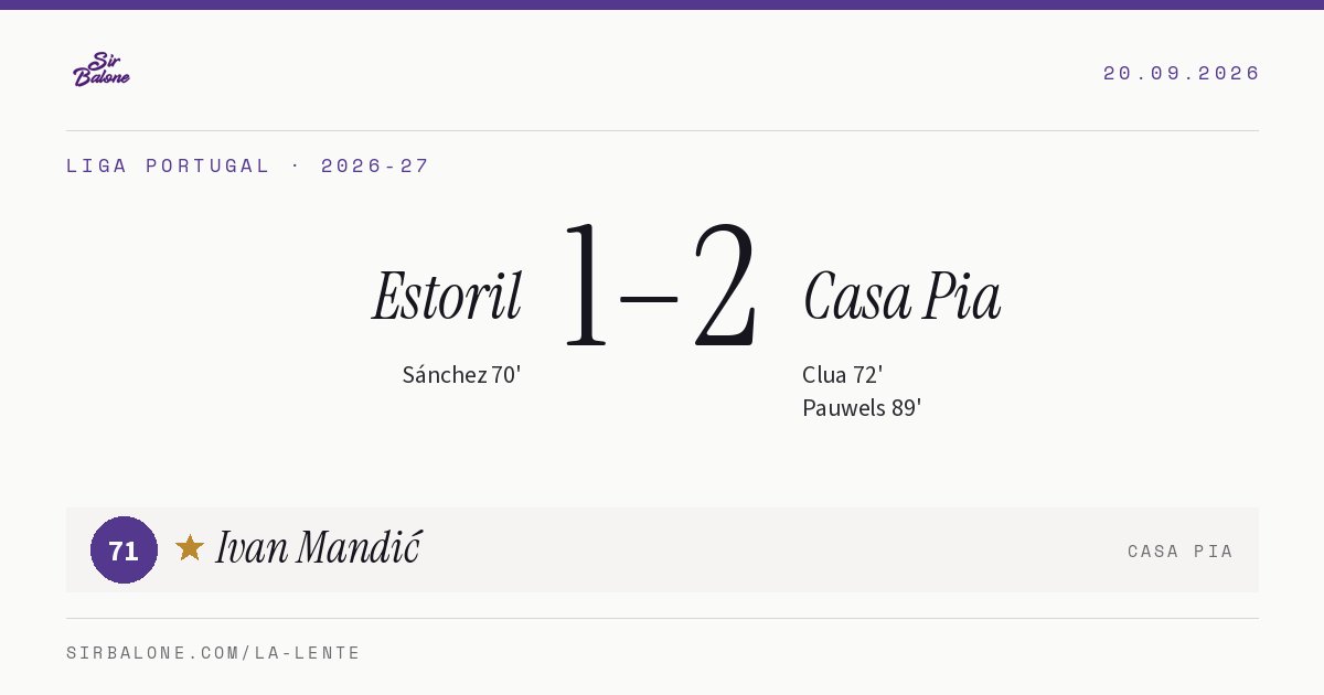 Estoril 1–2 Casa Pia, Liga Portugal 2026-27. Figura: Ivan Mandić, 71