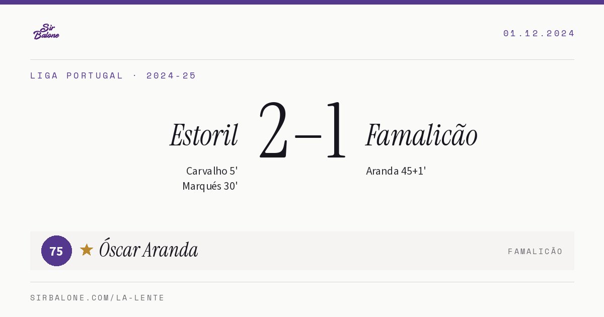 Estoril 2–1 Famalicão, Liga Portugal 2024-25. Figura: Óscar Aranda, 75
