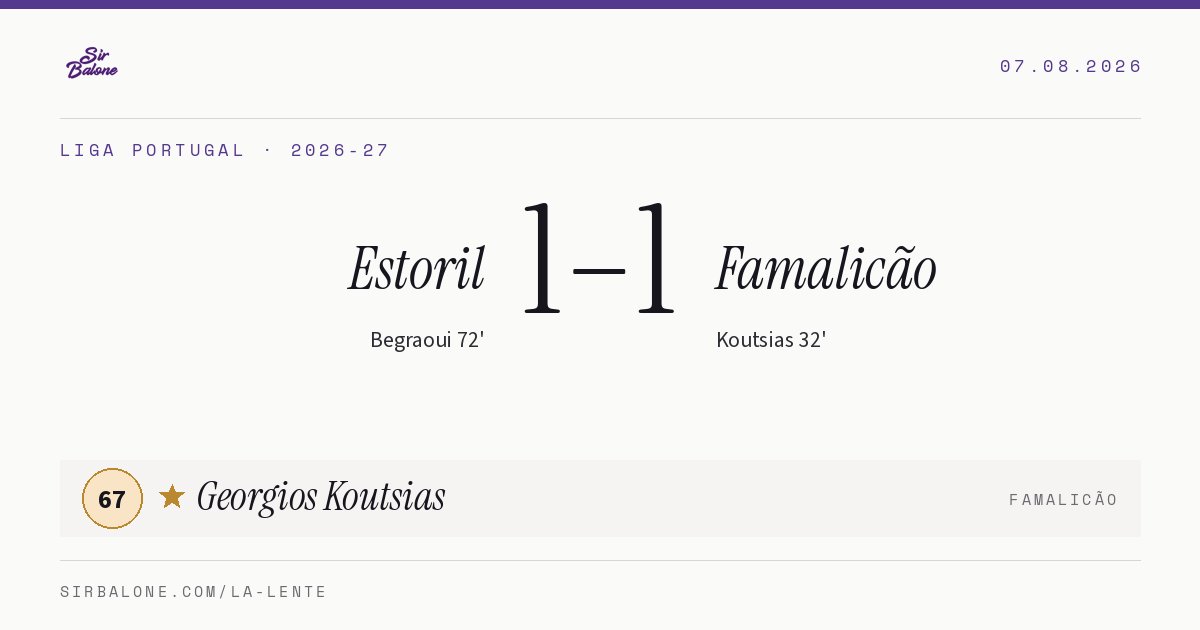 Estoril 1–1 Famalicão, Liga Portugal 2026-27. Figura: Georgios Koutsias, 67