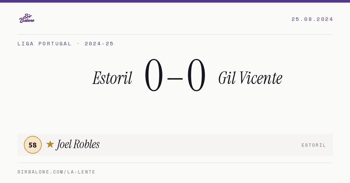 Estoril 0–0 Gil Vicente, Liga Portugal 2024-25. Player of the match: Joel Robles, 58