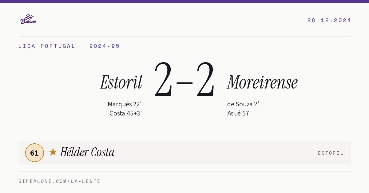 Estoril 2–2 Moreirense, Liga Portugal 2024-25. Player of the match: Hélder Costa, 61