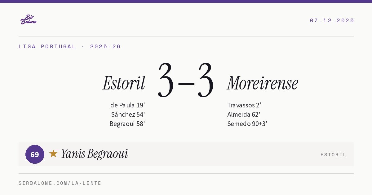Estoril 3–3 Moreirense, Liga Portugal 2025-26. Player of the match: Yanis Begraoui, 69