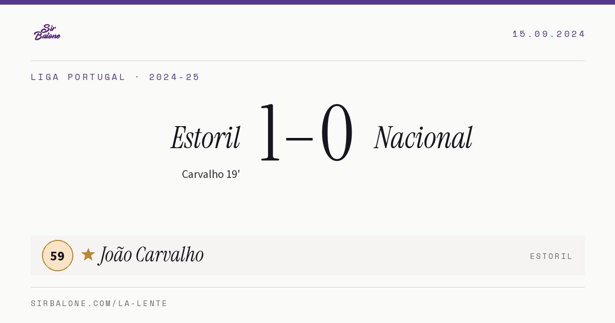 Estoril 1–0 Nacional, Liga Portugal 2024-25. Player of the match: João Carvalho, 59