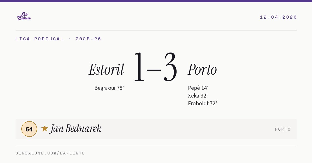 Estoril 1–3 Porto, Liga Portugal 2025-26. Player of the match: Jan Bednarek, 64