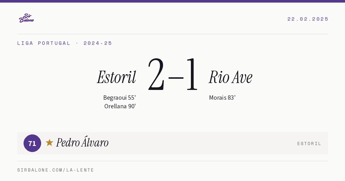 Estoril 2–1 Rio Ave, Liga Portugal 2024-25. Figura: Pedro Álvaro, 71