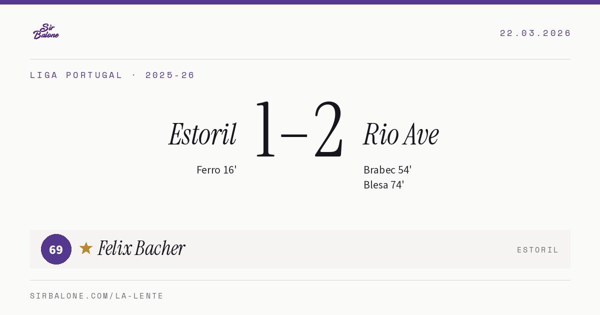 Estoril 1–2 Rio Ave, Liga Portugal 2025-26. Player of the match: Felix Bacher, 69