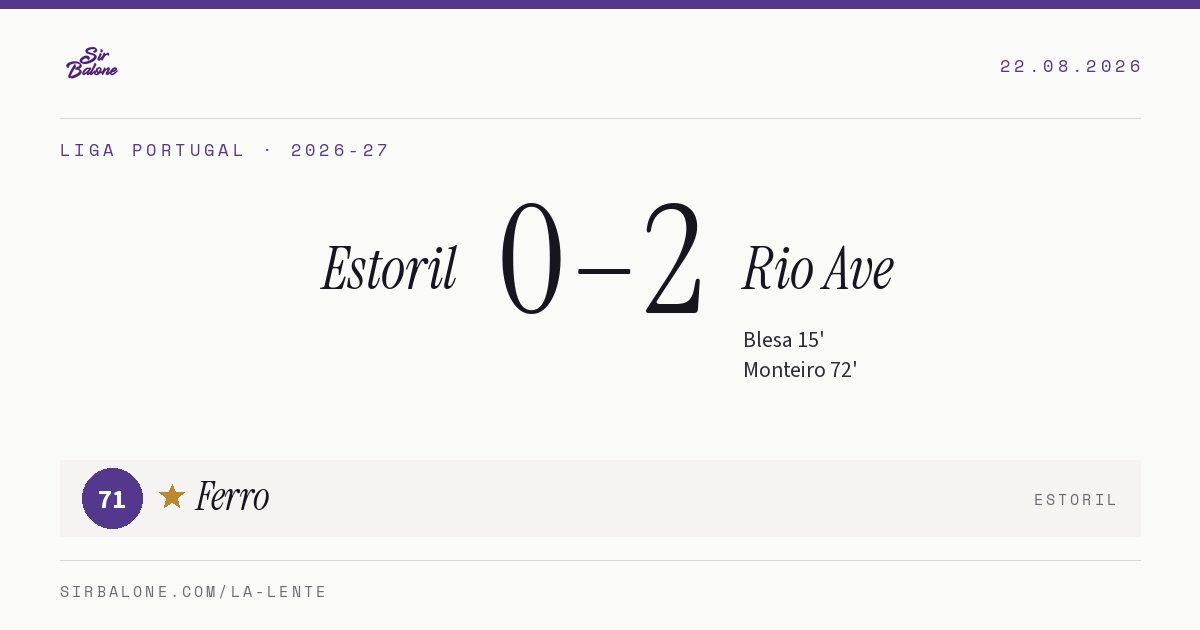 Estoril 0–2 Rio Ave, Liga Portugal 2026-27. Player of the match: Ferro, 71