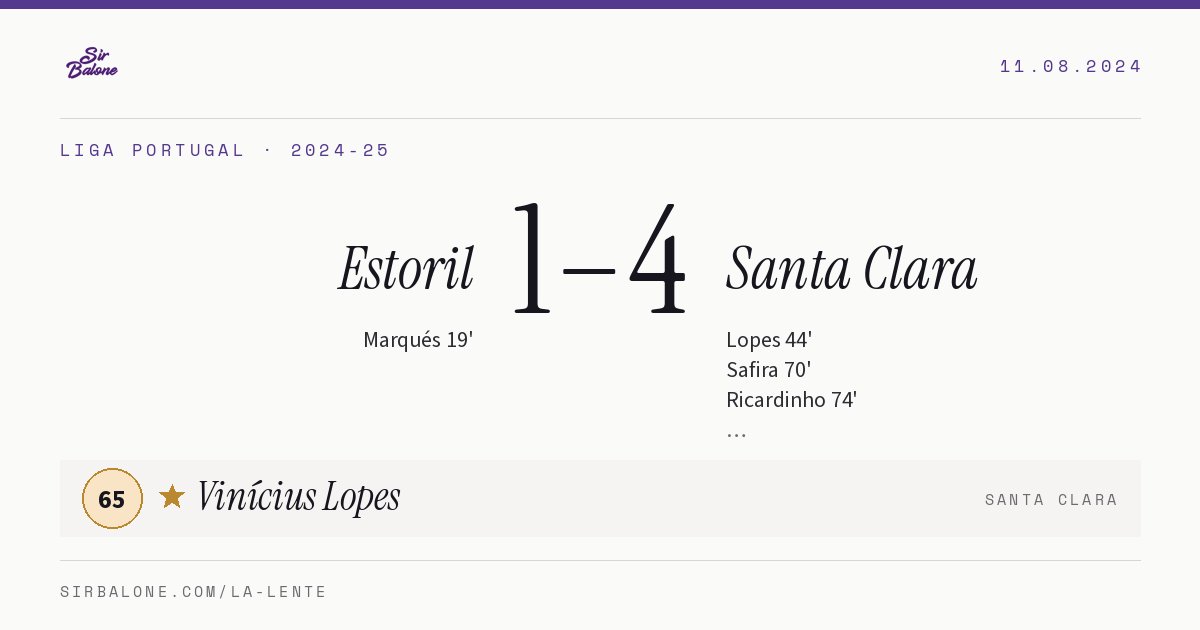 Estoril 1–4 Santa Clara, Liga Portugal 2024-25. Figura: Vinícius Lopes, 65