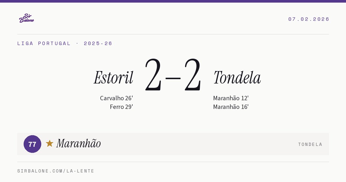 Estoril 2–2 Tondela, Liga Portugal 2025-26. Player of the match: Maranhão, 77