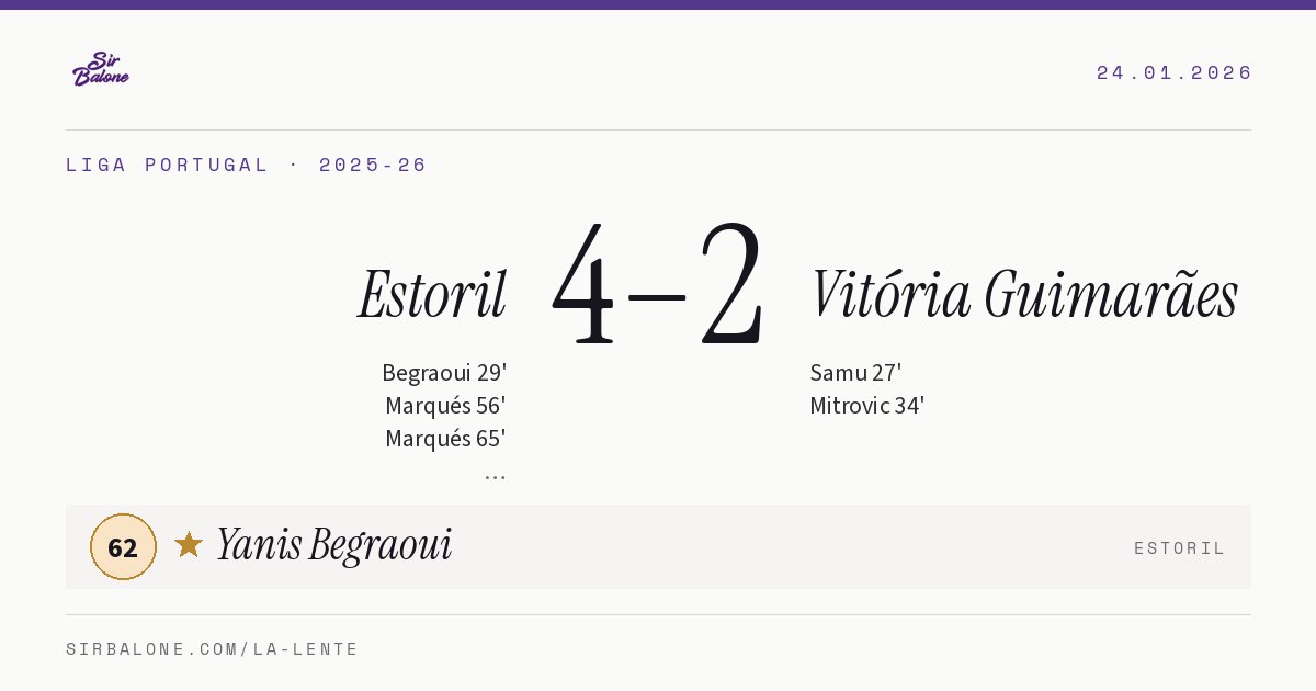 Estoril 4–2 Vitória Guimarães, Liga Portugal 2025-26. Figura: Yanis Begraoui, 62