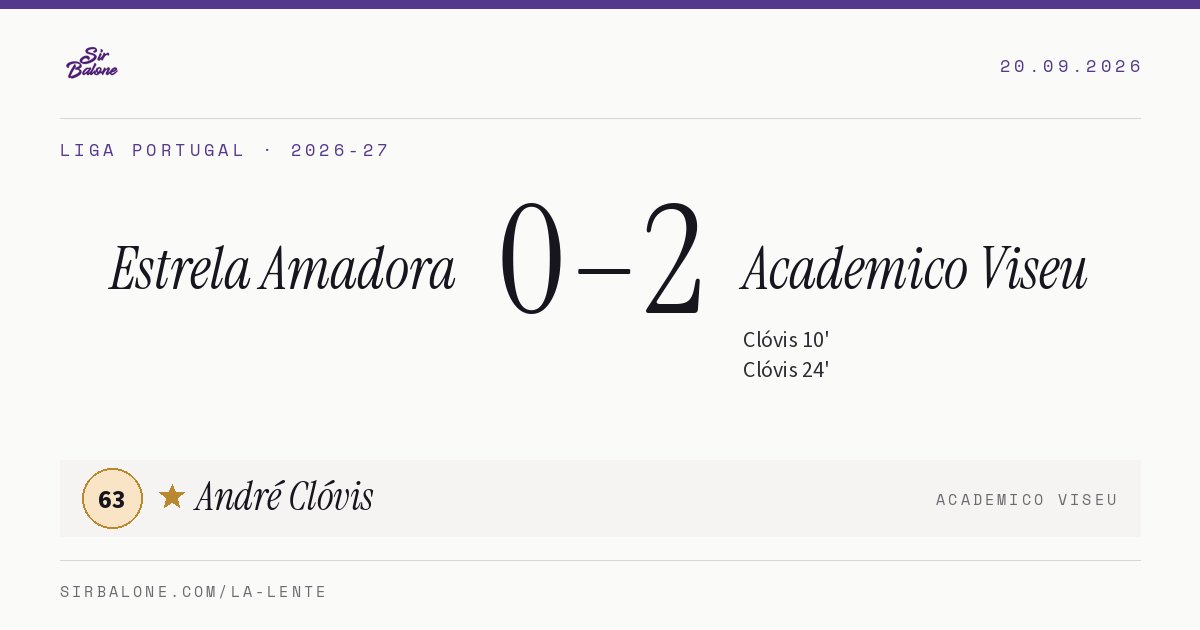 Estrela Amadora 0–2 Academico Viseu, Liga Portugal 2026-27. Figura: André Clóvis, 63