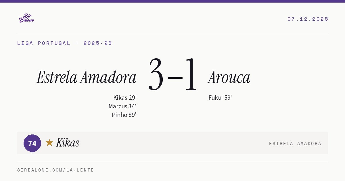 Estrela Amadora 3–1 Arouca, Liga Portugal 2025-26. Figura: Kikas, 74