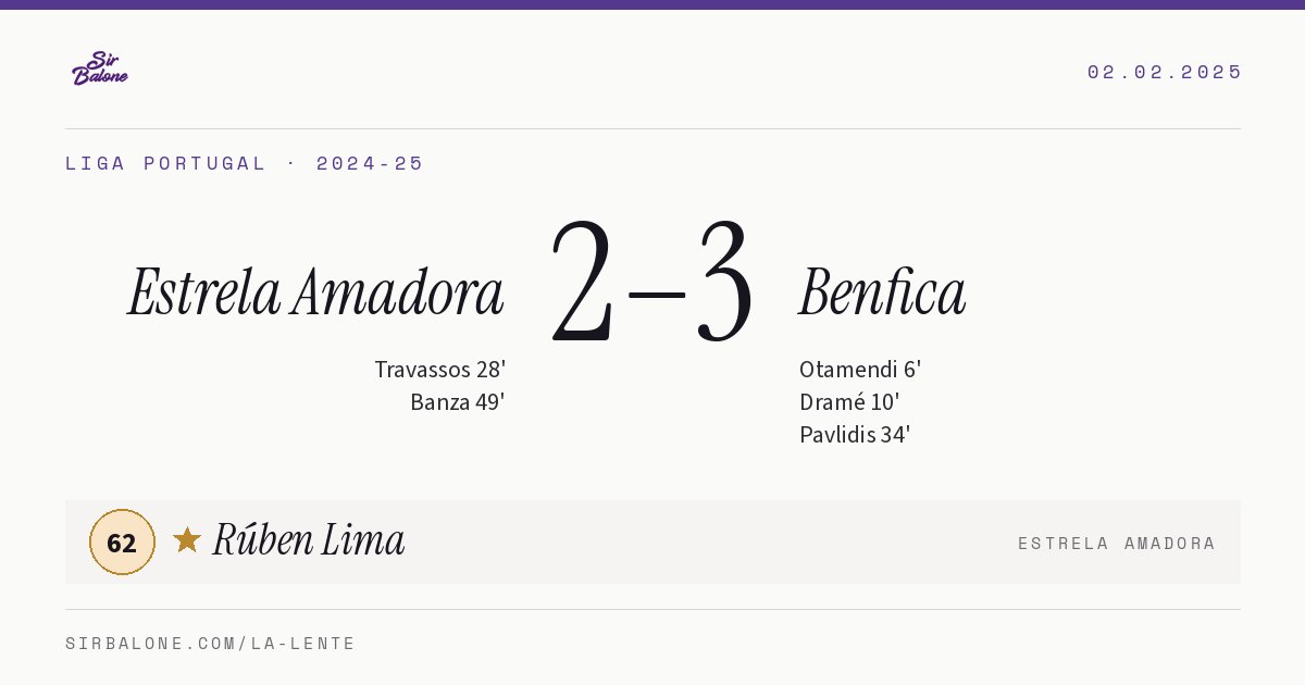 Estrela Amadora 2–3 Benfica, Liga Portugal 2024-25. Player of the match: Rúben Lima, 62