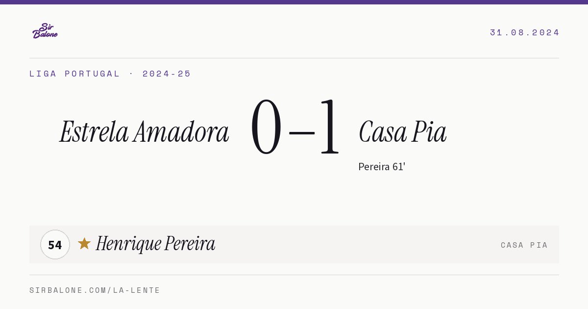 Estrela Amadora 0–1 Casa Pia, Liga Portugal 2024-25. Figura: Henrique Pereira, 54