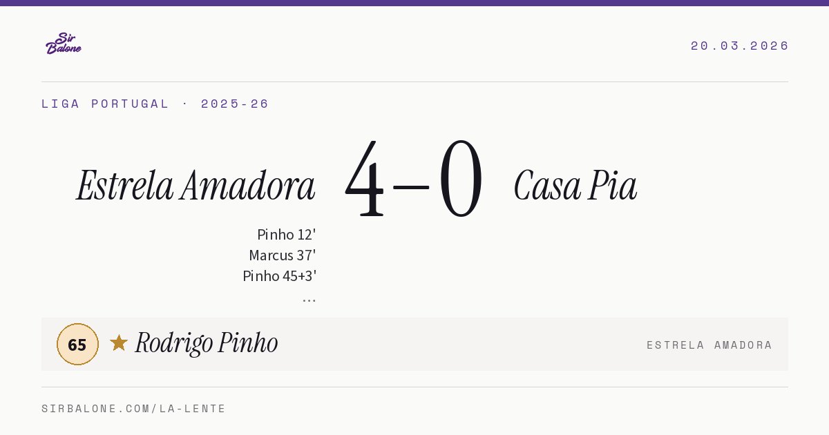 Estrela Amadora 4–0 Casa Pia, Liga Portugal 2025-26. Figura: Rodrigo Pinho, 65