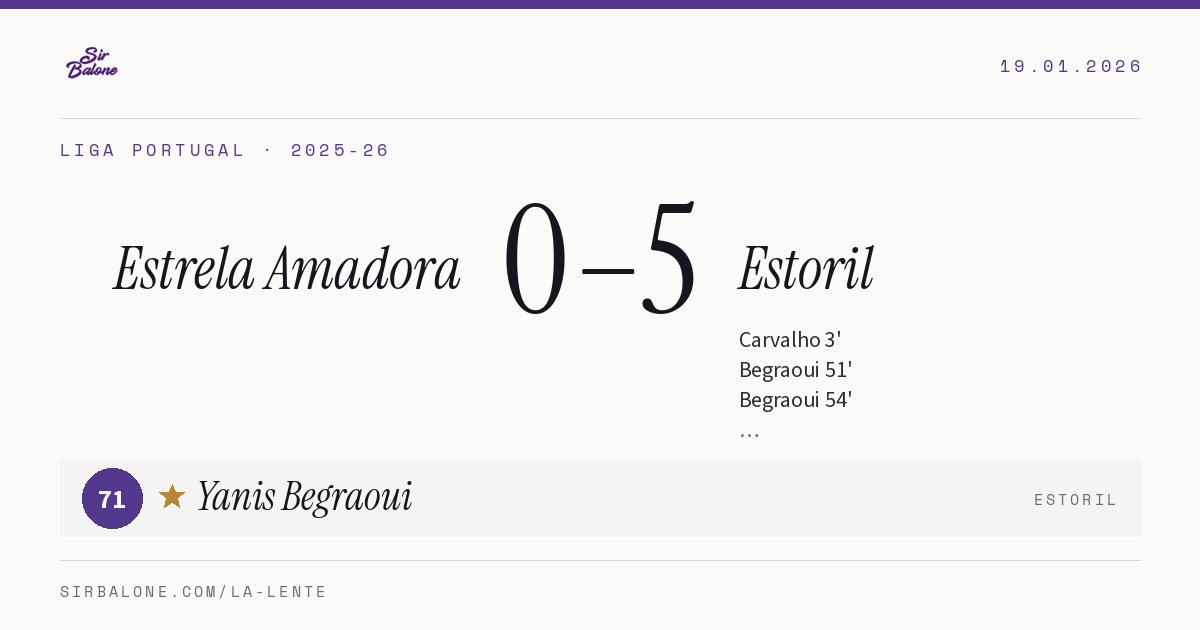 Estrela Amadora 0–5 Estoril, Liga Portugal 2025-26. Figura: Yanis Begraoui, 71