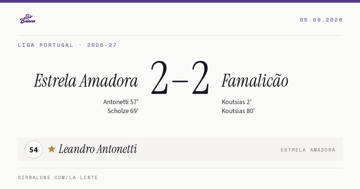 Estrela Amadora 2–2 Famalicão, Liga Portugal 2026-27. Figura: Leandro Antonetti, 54