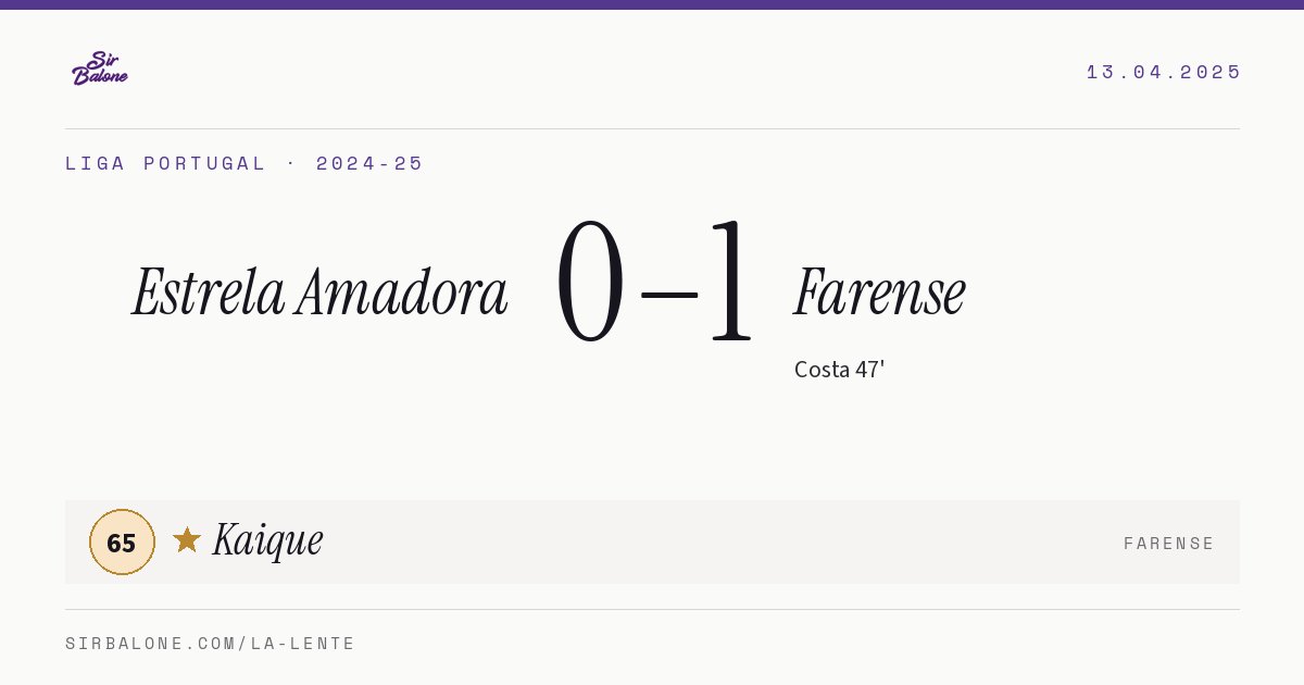 Estrela Amadora 0–1 Farense, Liga Portugal 2024-25. Figura: Kaique, 65