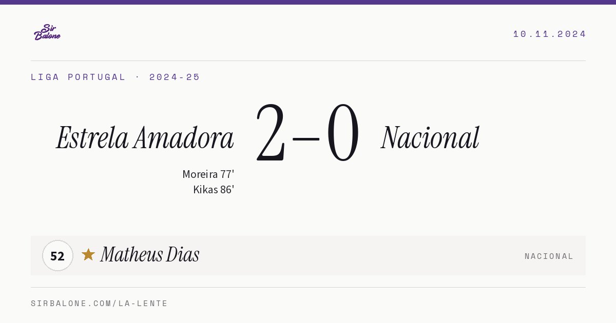 Estrela Amadora 2–0 Nacional, Liga Portugal 2024-25. Player of the match: Matheus Dias, 52