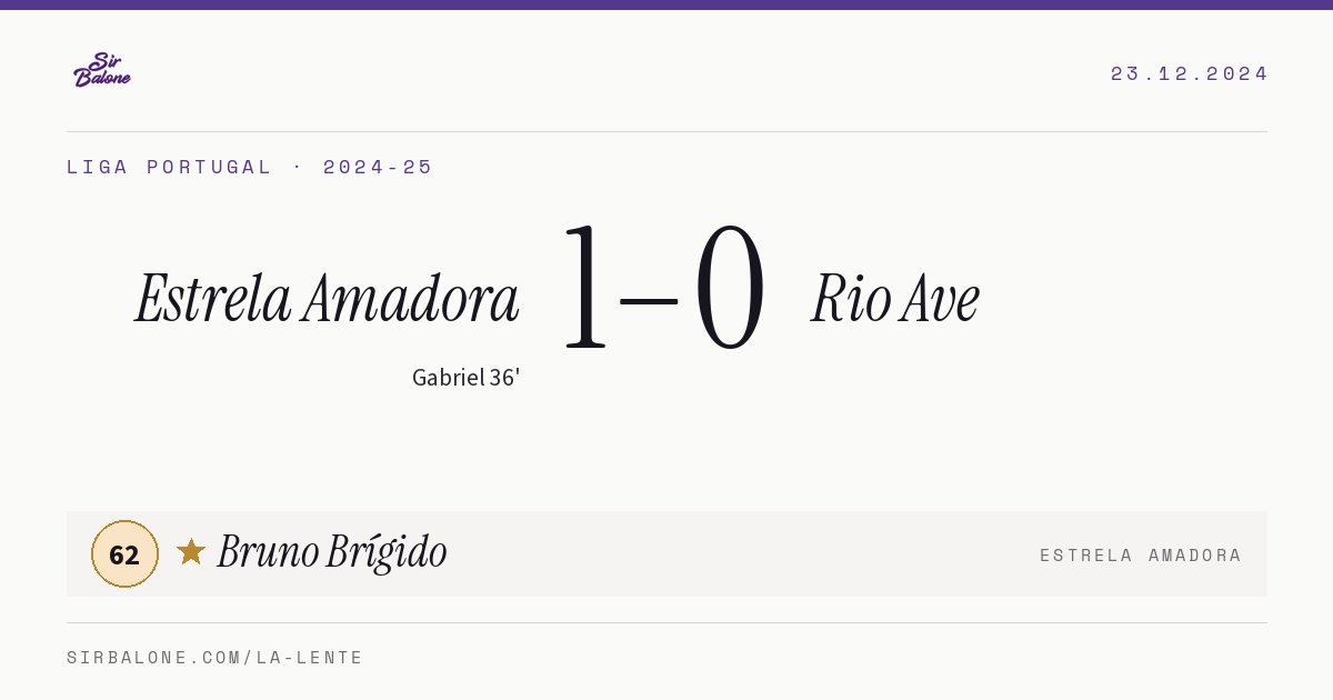 Estrela Amadora 1–0 Rio Ave, Liga Portugal 2024-25. Player of the match: Bruno Brígido, 62