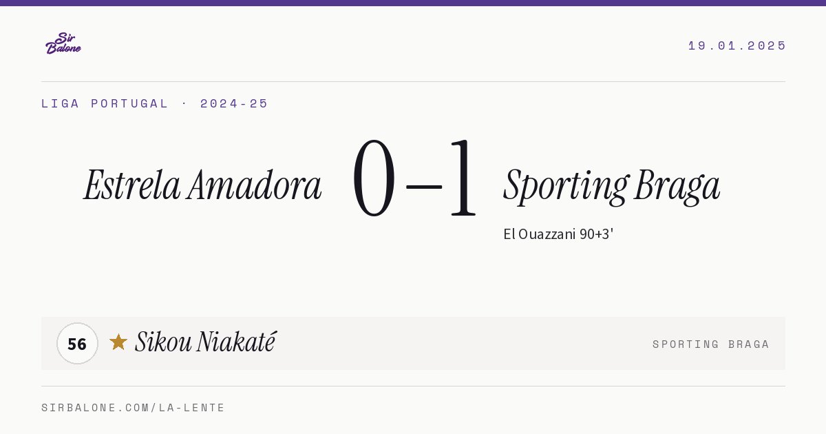 Estrela Amadora 0–1 Sporting Braga, Liga Portugal 2024-25. Figura: Sikou Niakaté, 56