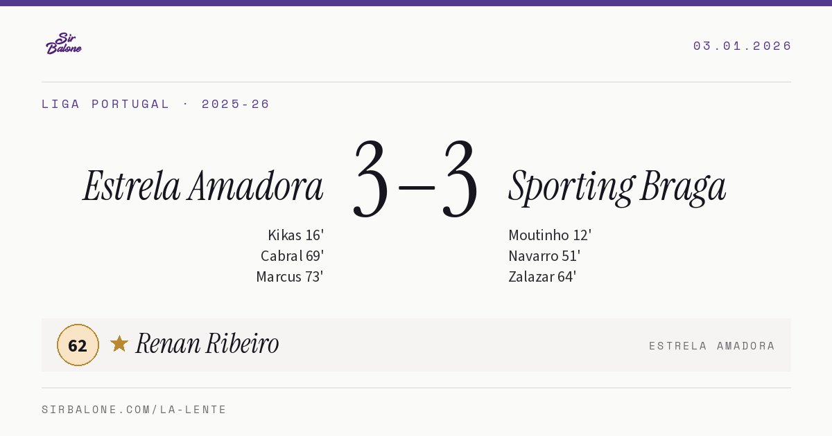Estrela Amadora 3–3 Sporting Braga, Liga Portugal 2025-26. Figura: Renan Ribeiro, 62