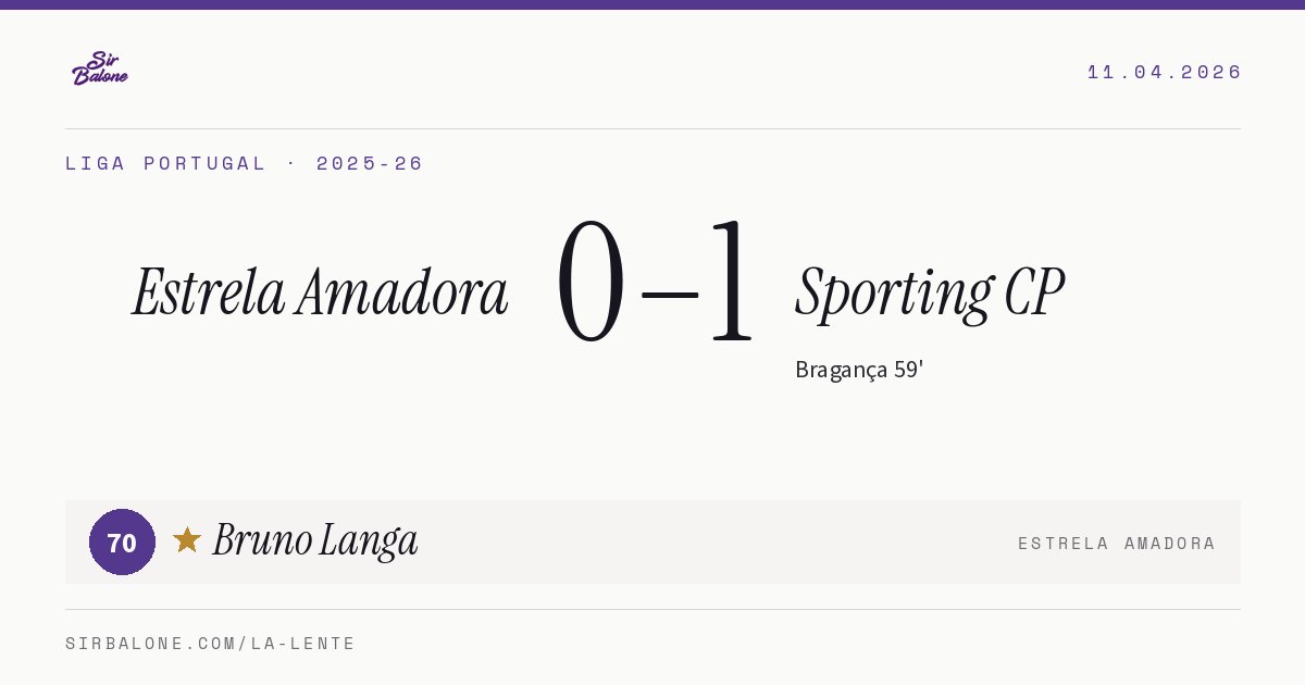 Estrela Amadora 0–1 Sporting CP, Liga Portugal 2025-26. Player of the match: Bruno Langa, 70