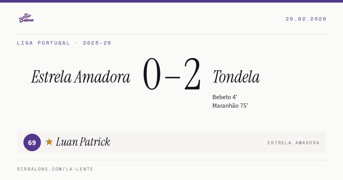 Estrela Amadora 0–2 Tondela, Liga Portugal 2025-26. Figura: Luan Patrick, 69