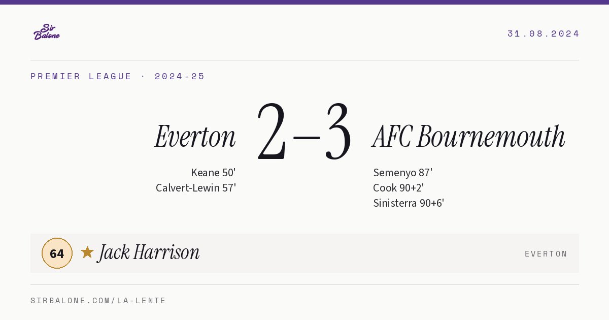 Everton 2–3 AFC Bournemouth, Premier League 2024-25. Figura: Jack Harrison, 64