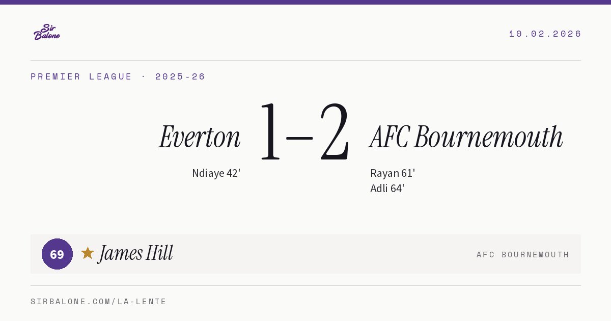 Everton 1–2 AFC Bournemouth, Premier League 2025-26. Figura: James Hill, 69