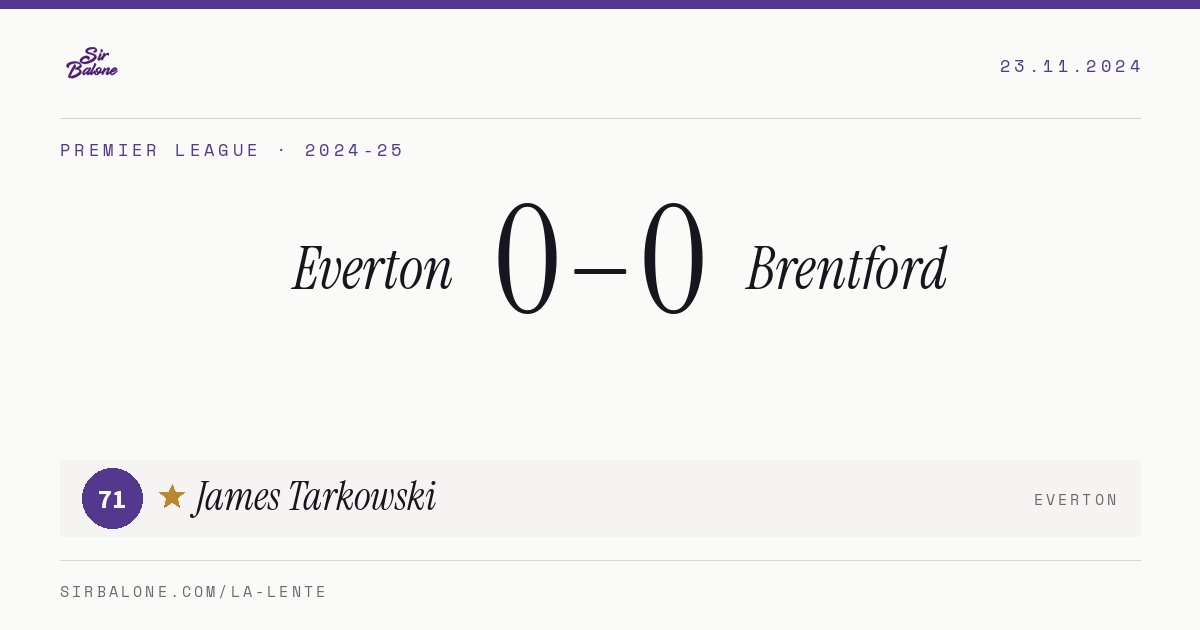 Everton 0–0 Brentford, Premier League 2024-25. Player of the match: James Tarkowski, 71