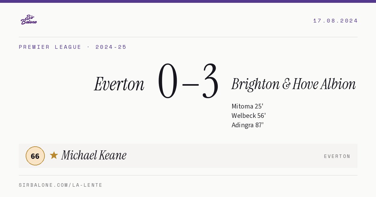Everton 0–3 Brighton & Hove Albion, Premier League 2024-25. Player of the match: Michael Keane, 66