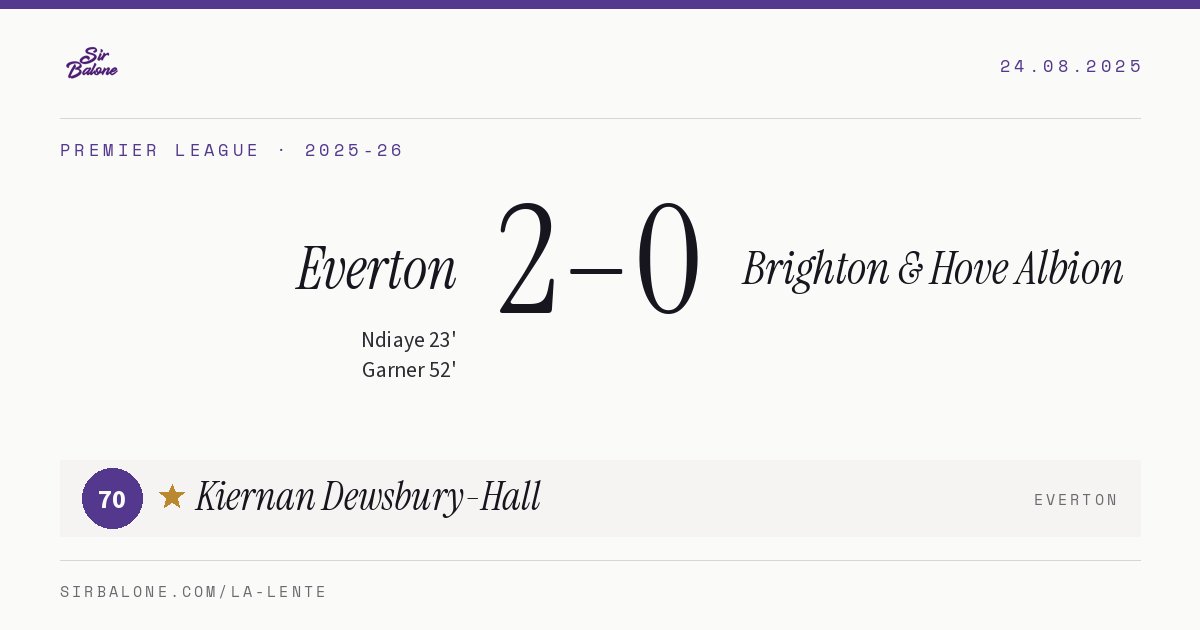 Everton 2–0 Brighton & Hove Albion, Premier League 2025-26. Player of the match: Kiernan Dewsbury-Hall, 70