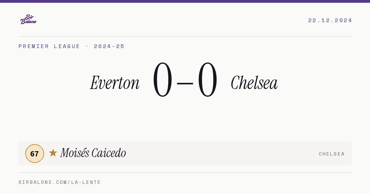 Everton 0–0 Chelsea, Premier League 2024-25. Player of the match: Moisés Caicedo, 67
