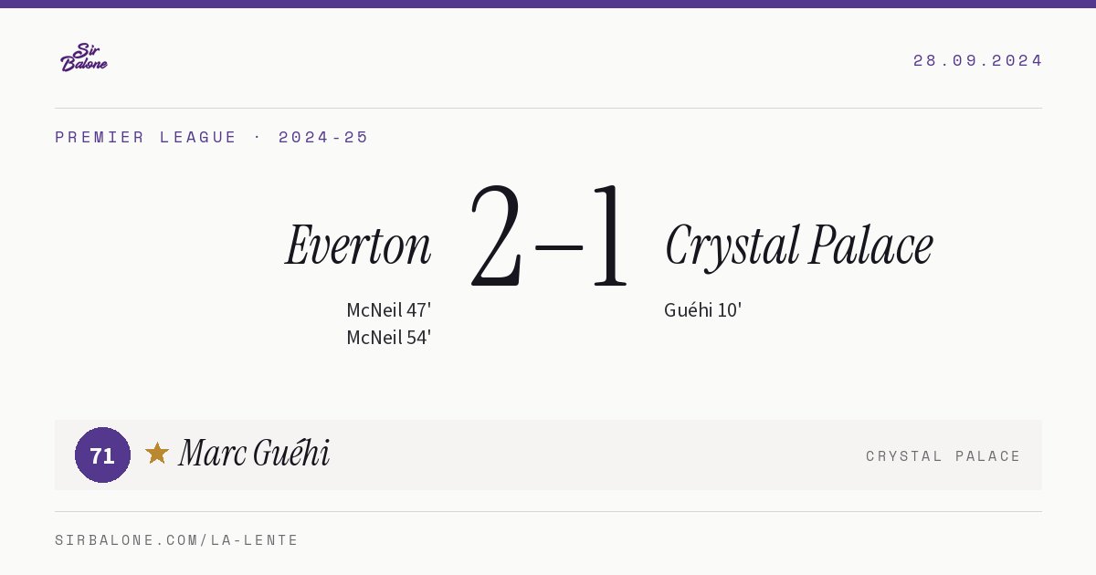 Everton 2–1 Crystal Palace, Premier League 2024-25. Player of the match: Marc Guéhi, 71