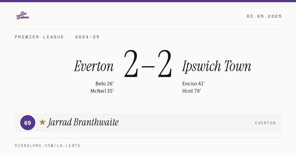Everton 2–2 Ipswich Town, Premier League 2024-25. Figura: Jarrad Branthwaite, 69