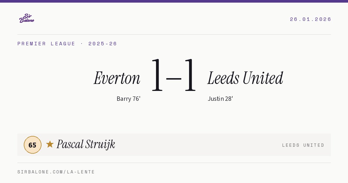 Everton 1–1 Leeds United, Premier League 2025-26. Player of the match: Pascal Struijk, 65