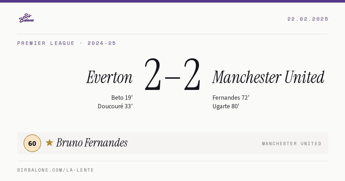 Everton 2–2 Manchester United, Premier League 2024-25. Figura: Bruno Fernandes, 60