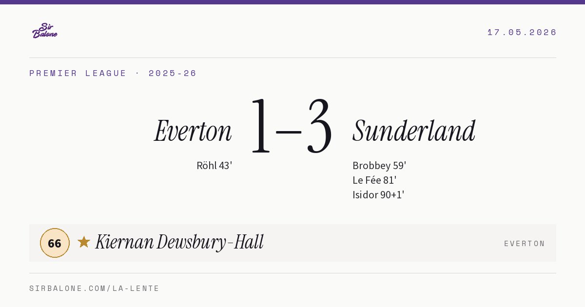 Everton 1–3 Sunderland, Premier League 2025-26. Figura: Kiernan Dewsbury-Hall, 66